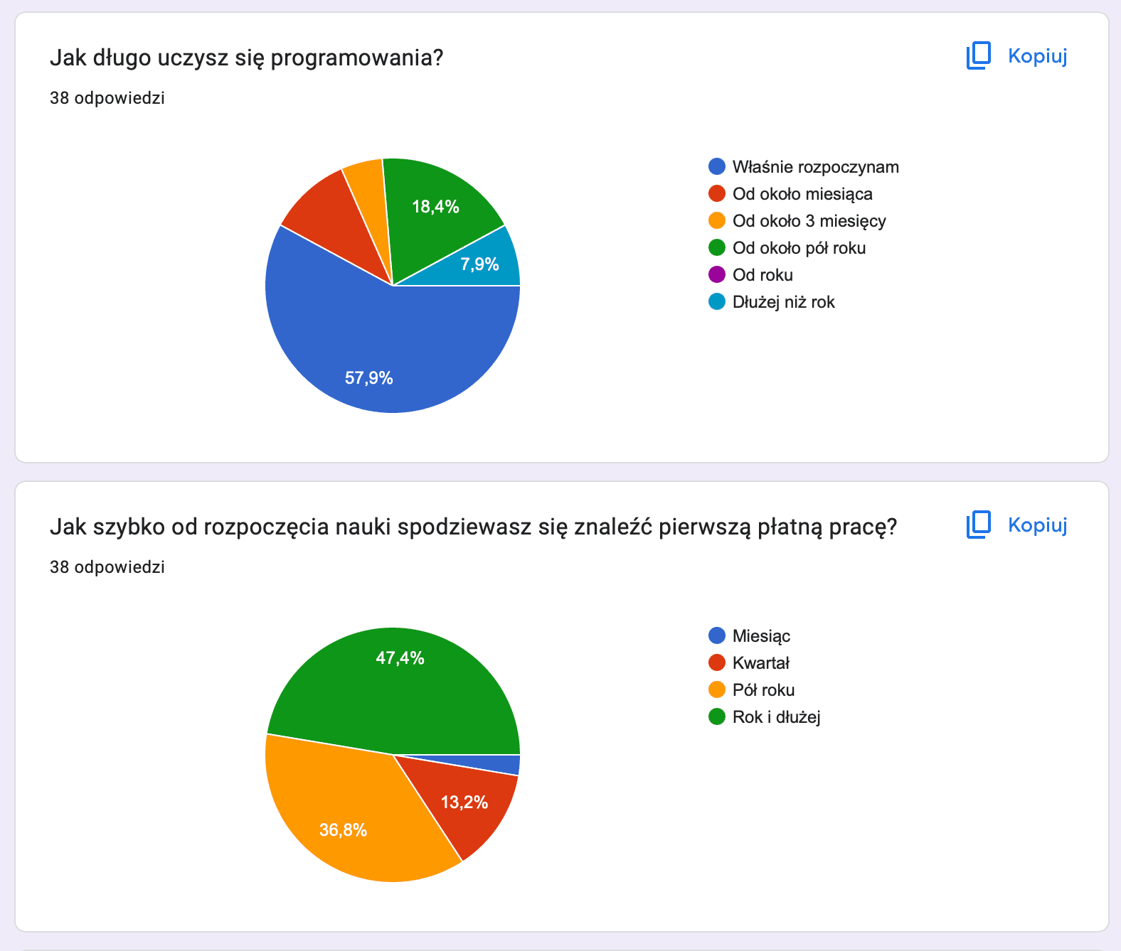 Survey results screenshot – answers from aspiring developers on how long they’ve been learning to code and how quickly they expect to land their first IT job