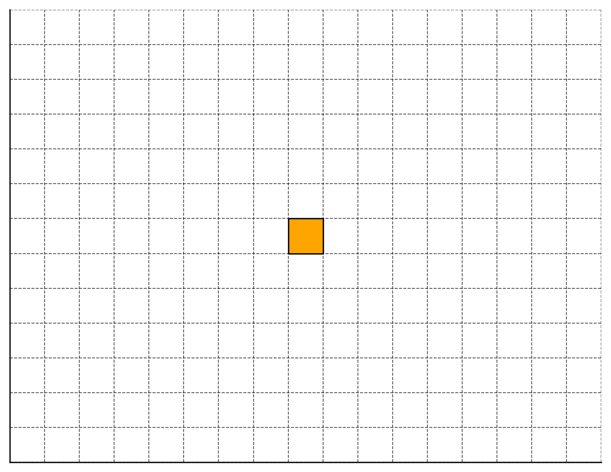 Game camera viewport – 13x17 tile grid representing the visible map area centered on the player character during gameplay