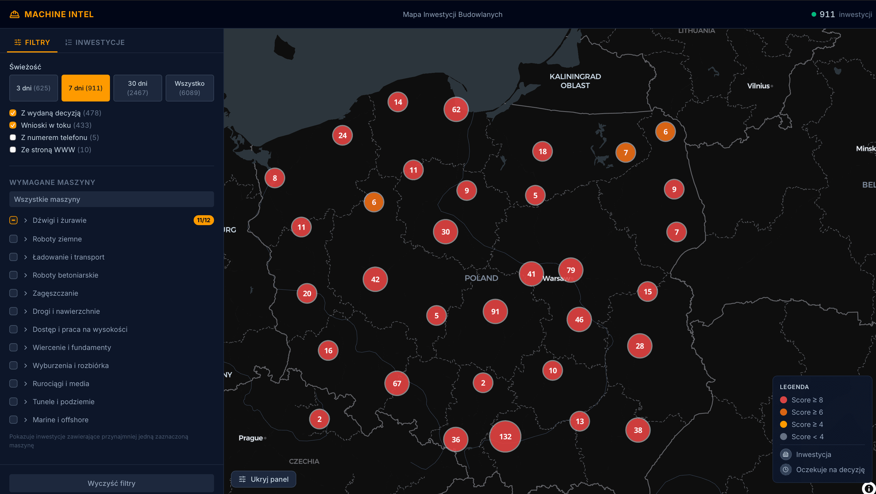 Machine Intel - project screenshot